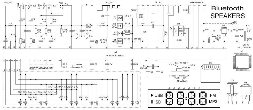 The name of the places in the camp 2