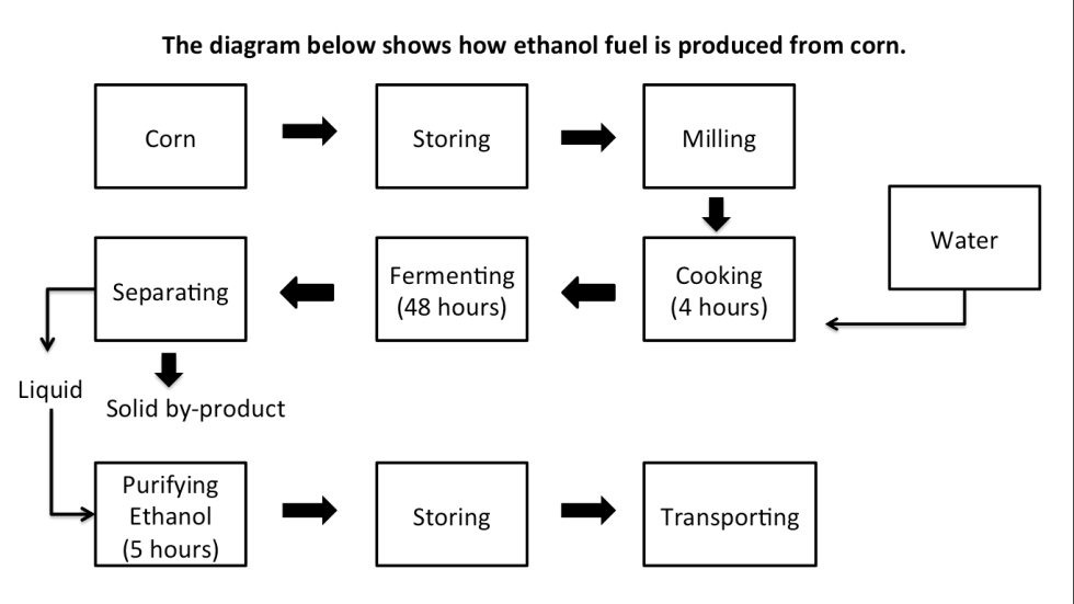 French Flavour Salt Liquid