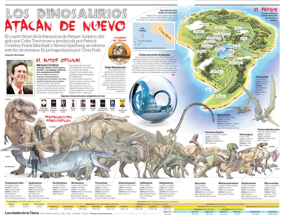Map of Isla Nublar Mira of the Jurassic period