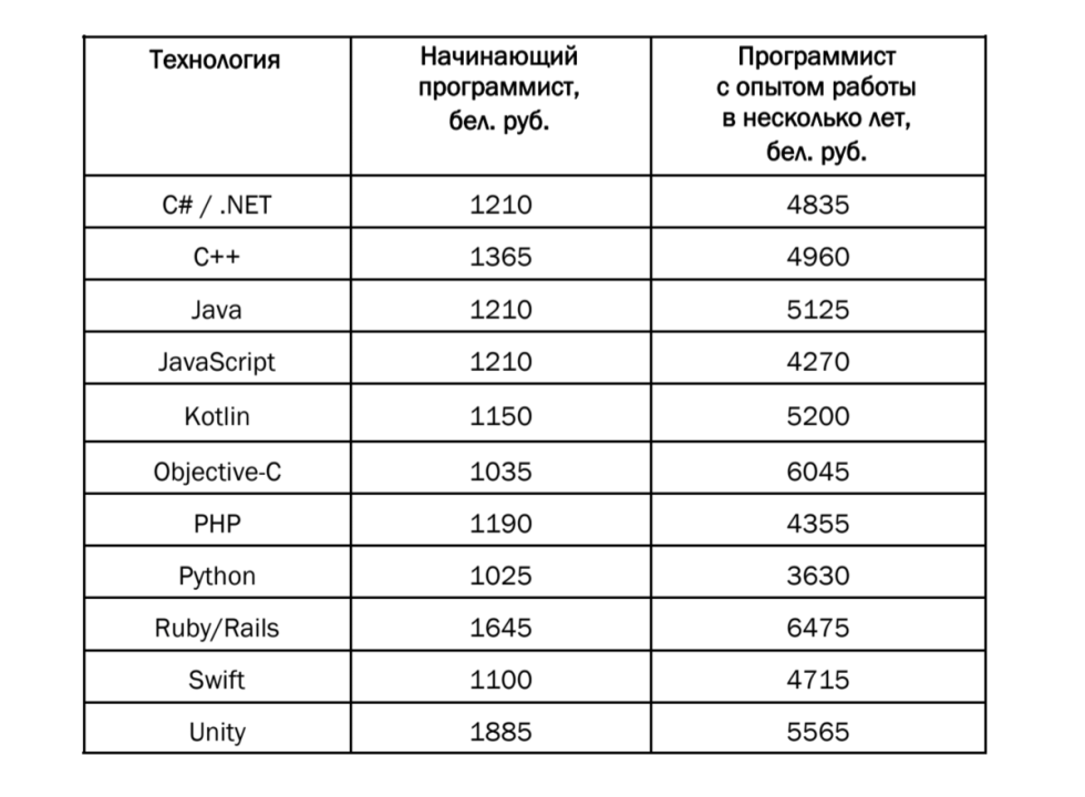 Kylie Jenner Halloween