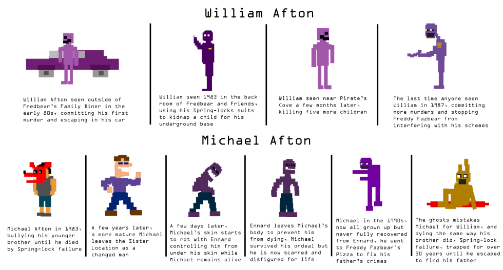 William Mousley Tors