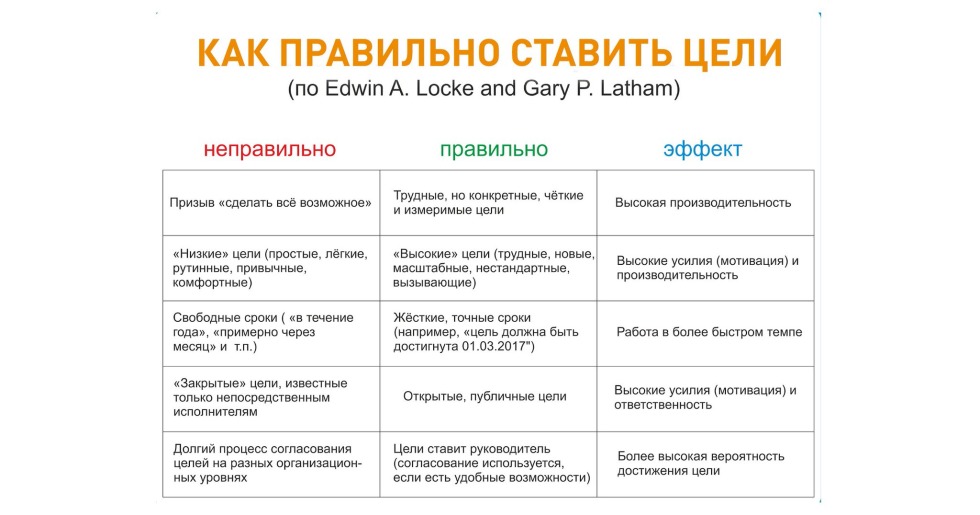 The most difficult formula