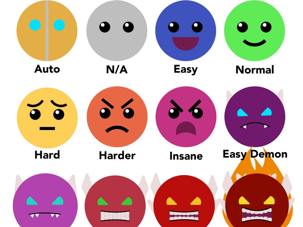 Iza complexity for Geometry Dash