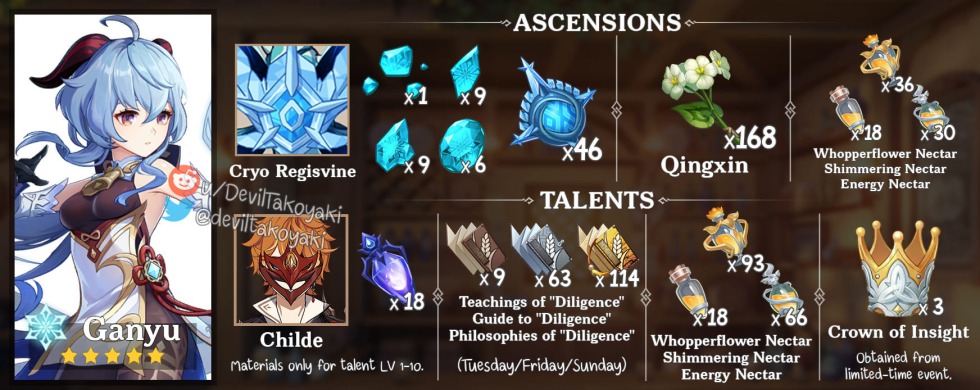 Electronics market 2019