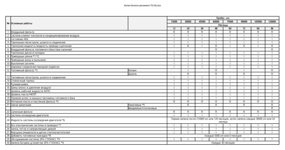 Maintenance of Hyundai Sonata Regulations
