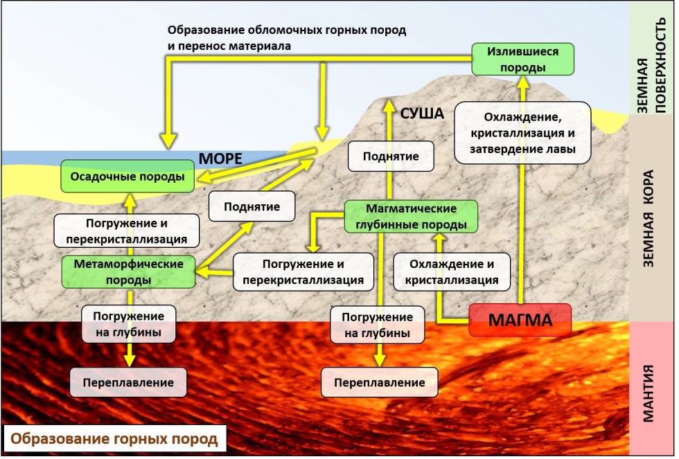 Rock formation scheme