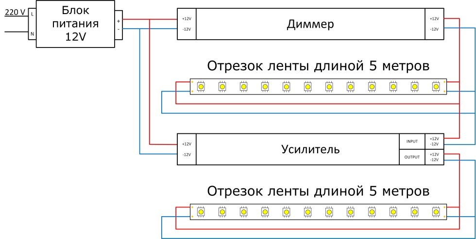 Diode tape connection diagram with the switch
