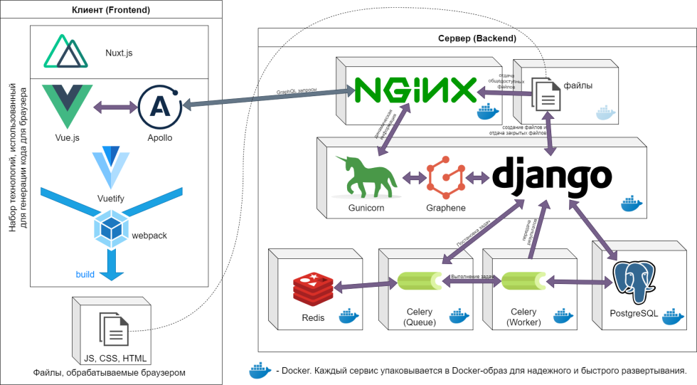 Str.codepointat table