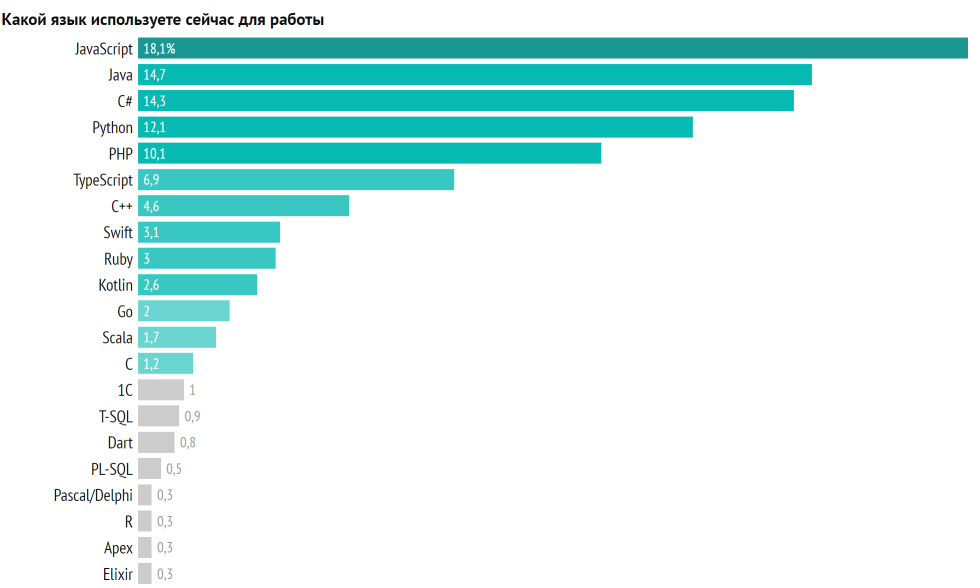 You go fuck for reason