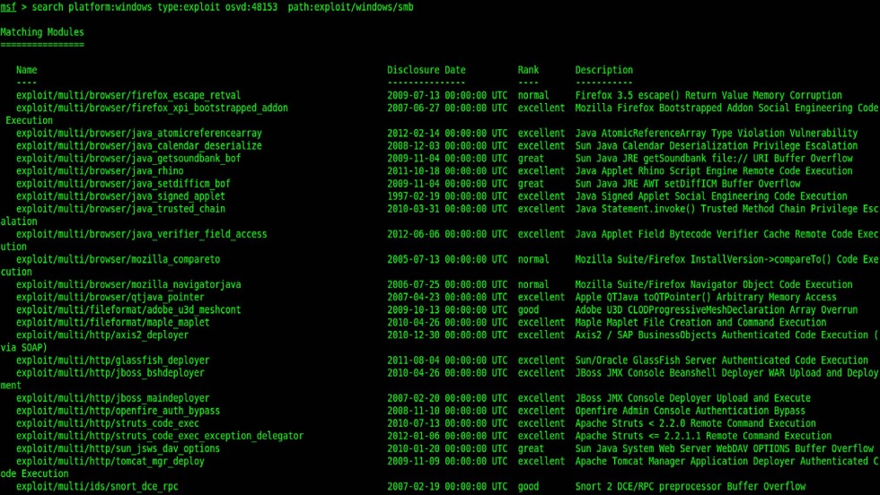 Java Character table