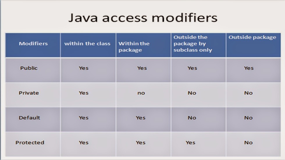 Popularity of programming languages