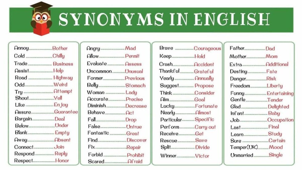 Synonyms in English table