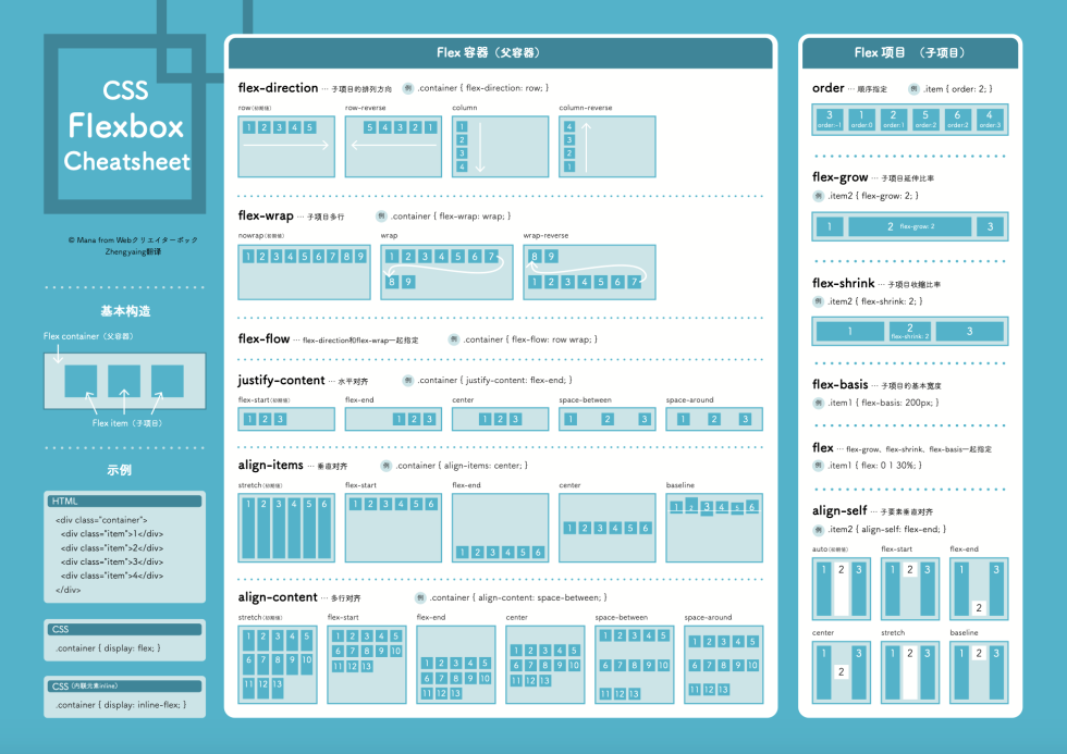 Flexbox cheat sheet