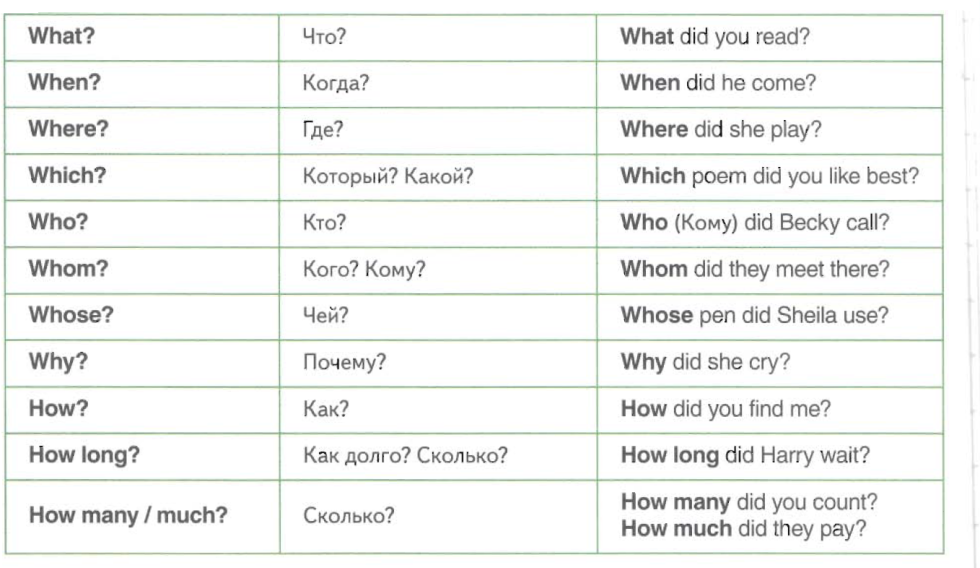 Special words in English table