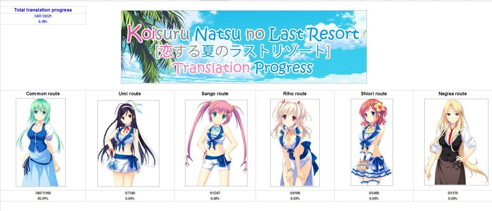 Koisuru Natsu No Last Resort Nagisa Ruth