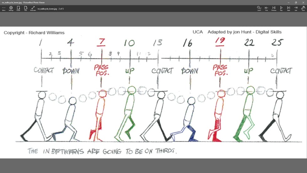 Animation walking scheme