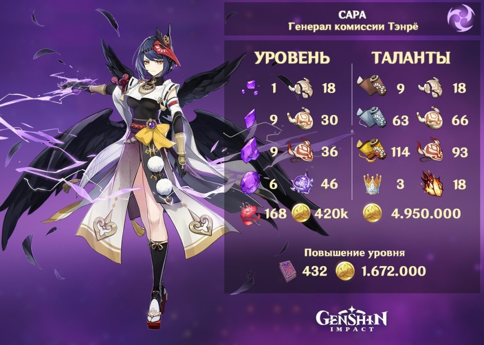 Sarah of Sarah Genshin Impakt