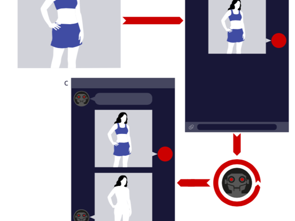Bot cutter from the photo in telegram for free