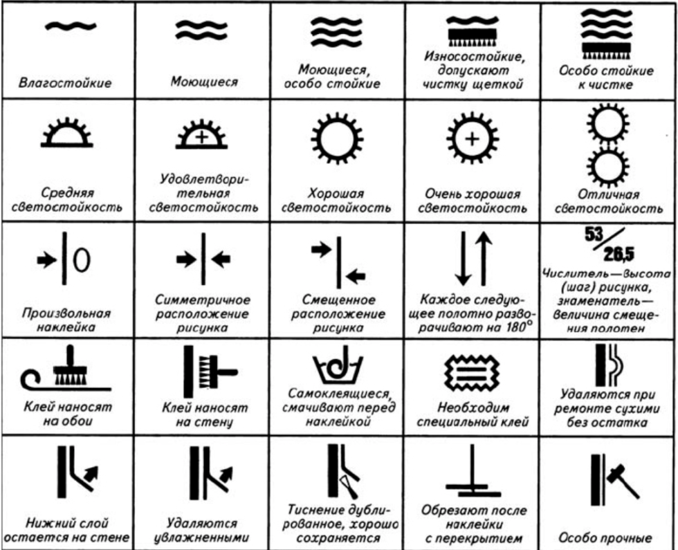 Harvard pyramid of healthy diet
