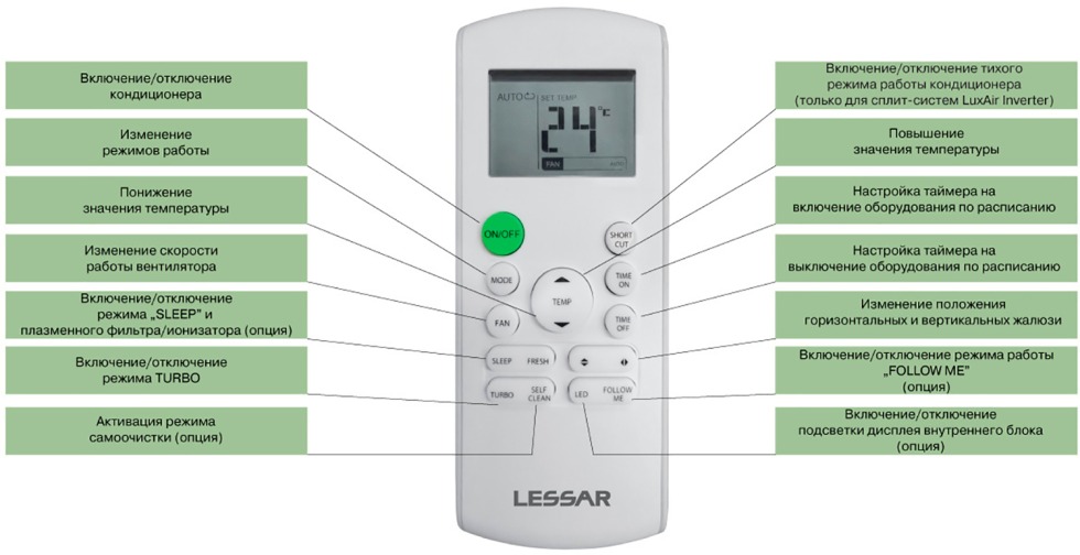 Split system Lessar control panel