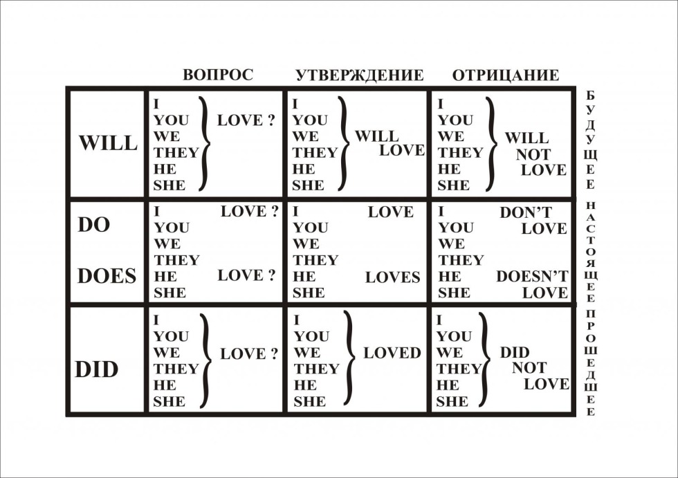 What questions can be asked for a person when communicating