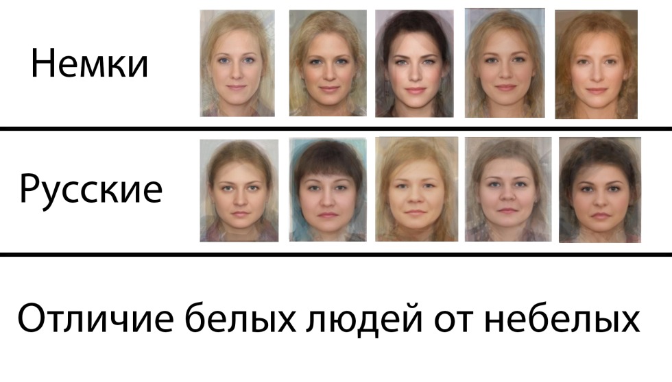 Typical Russian appearance