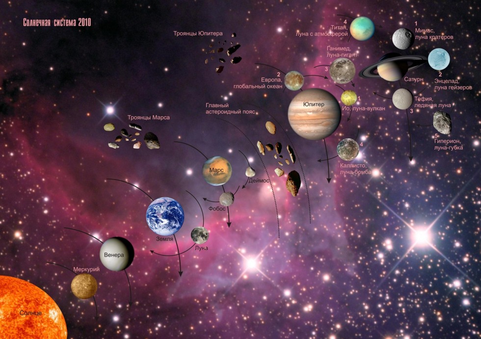 Lunar calendar 2021 Ural Gardener