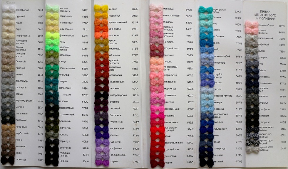 Iris Gamma Flower map