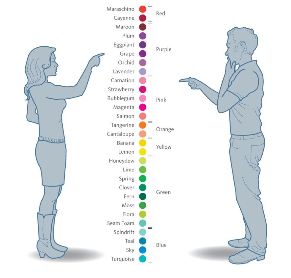 The colors of men and women