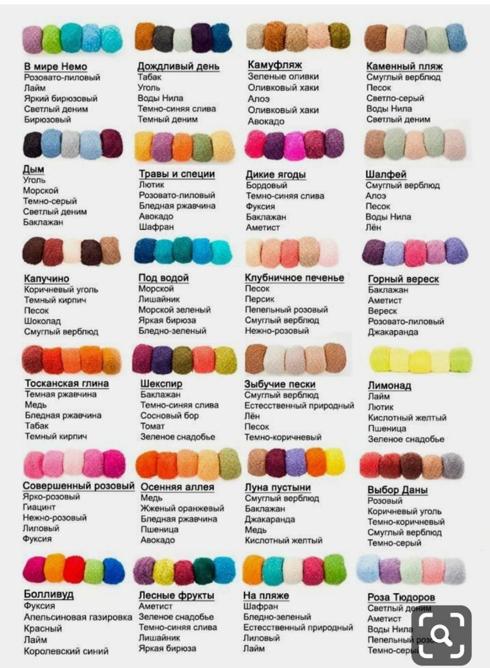 Combination of threads of threads for knitting table