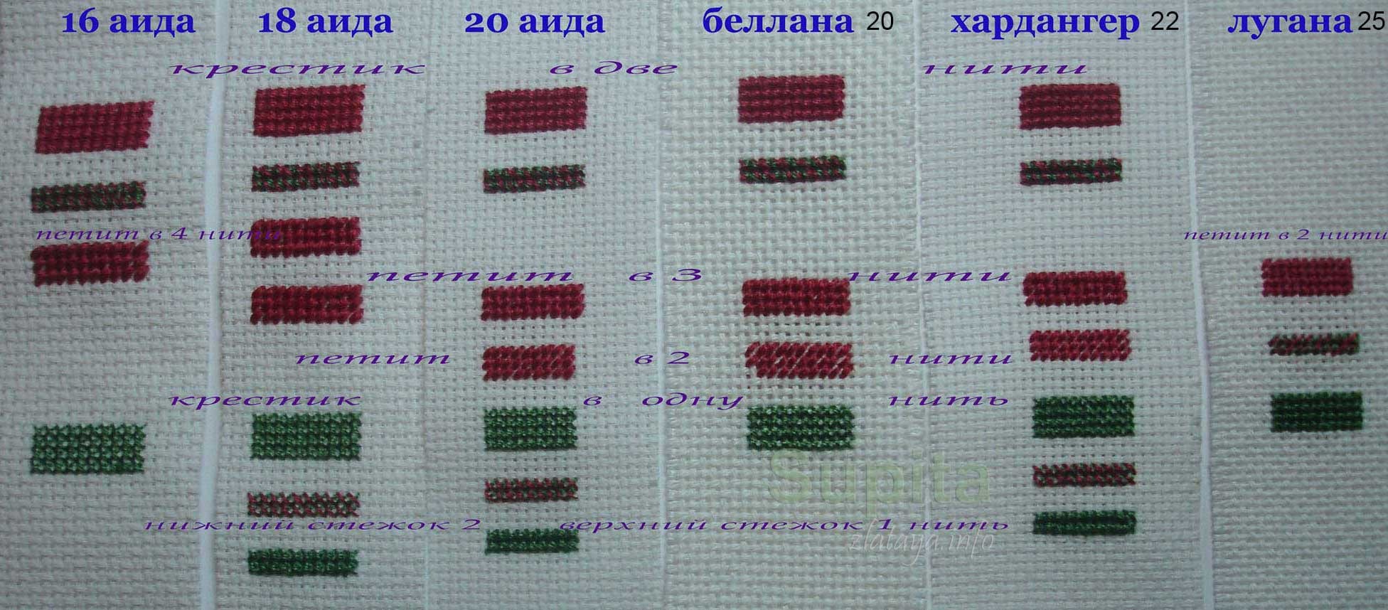 Калькулятор канвы для вышивания. Вышивка крестом на канве 20 каунта. Канва Аида 14 и Аида 11 разница. Канва Аида 14 16 18 отличия. Канва каунт 14 Аида размер.