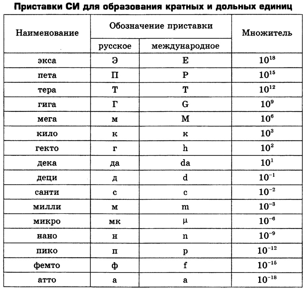 Treas of multiple and dual prefixes in physics
