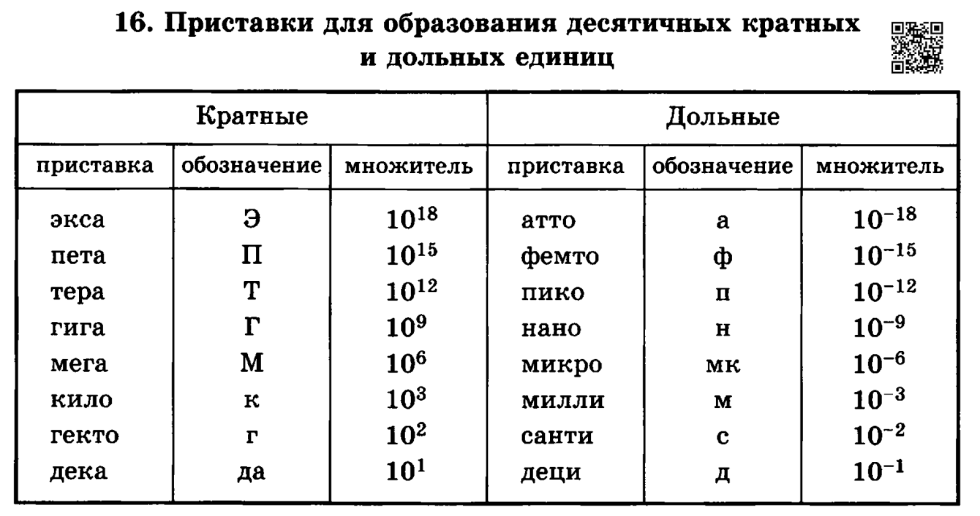 Prefixes for the formation of decimal and donut units